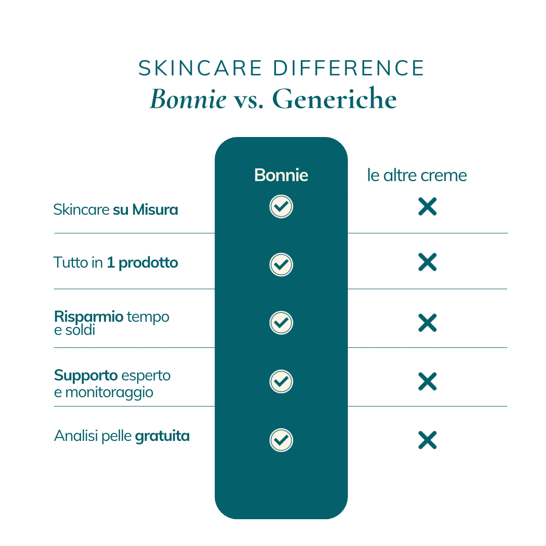 La tua skincare personalizzata
