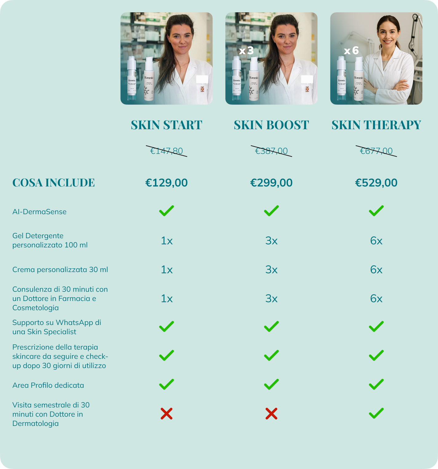 Skin Program 360