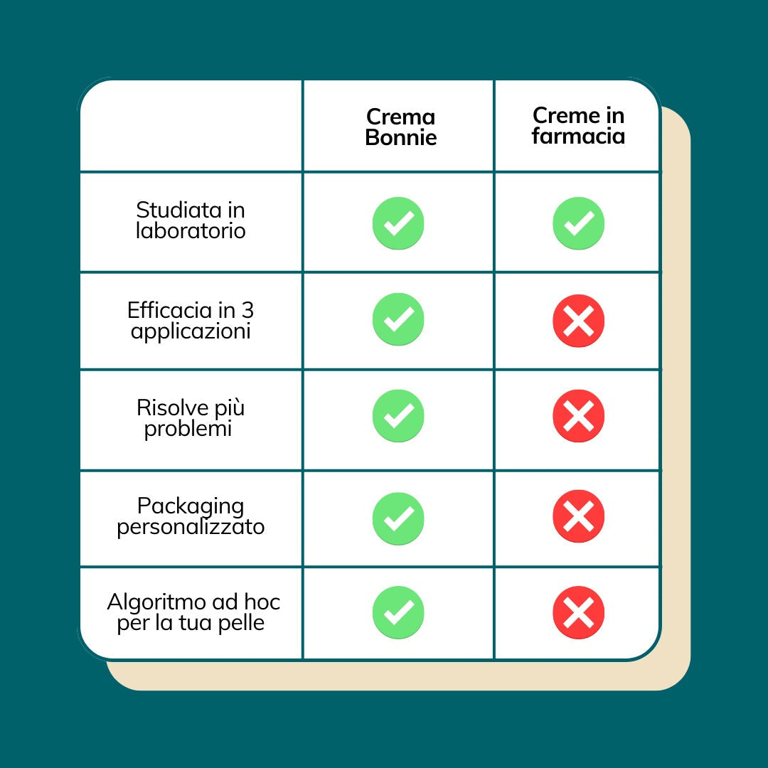 Skincare personalizzata Bonnie.