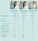 Skin Program 360